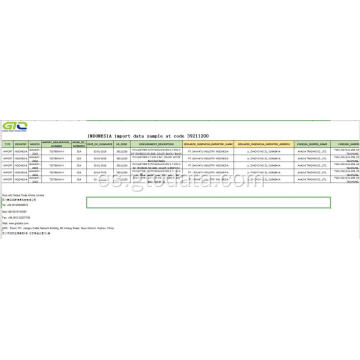 Datos de importación de Indonesia en Código 39211200 Cuero PVC